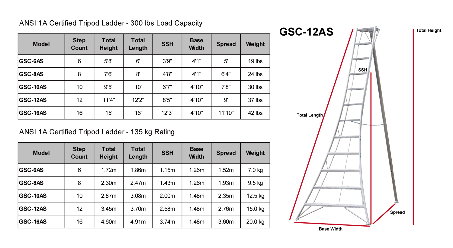 Hasegawa Orchard Ladders The Arborist Store